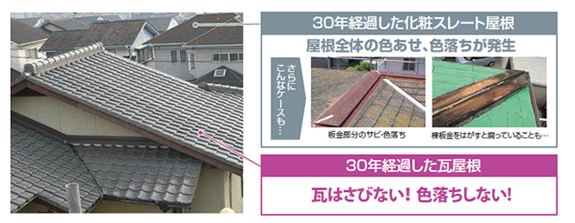 屋根の軽量化で耐震対策リフォーム